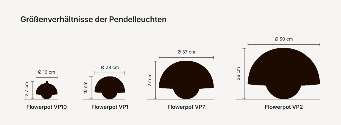 Maßvergleich der Flowerpot Pendelleuchten VP10, VP1, VP7 und VP2